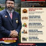Bupati Tolikara Willem Wandik Ajak Masyarakat Papua Pegunungan Jaga Perdamaian Pasca Konflik Wamena